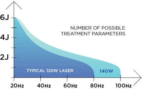 Treatment Options