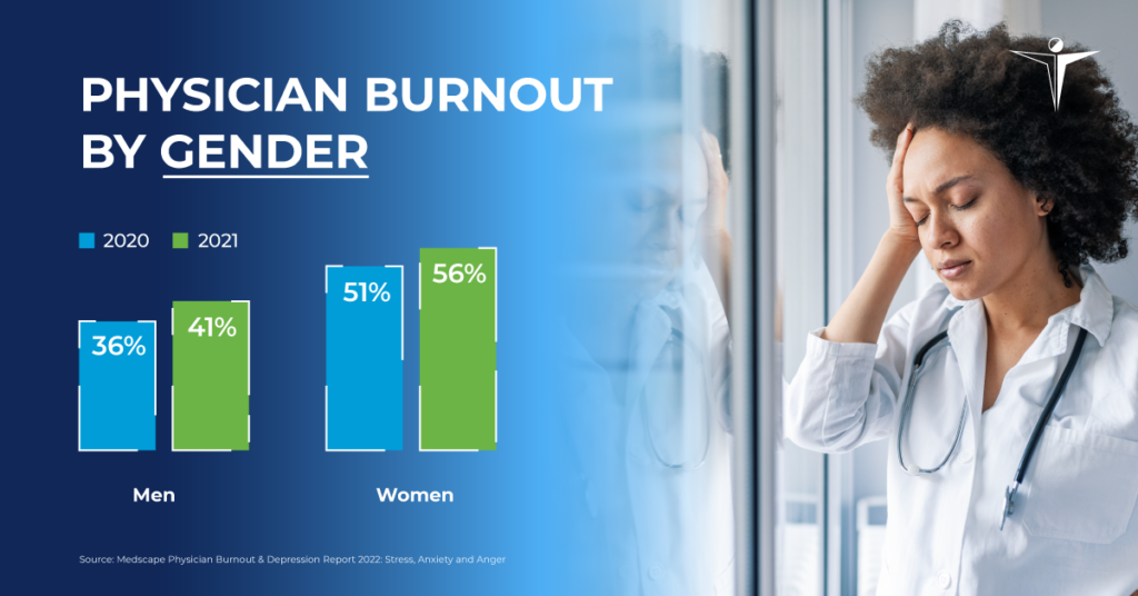 D Thoughtleadership 202204 Burnout By Gender Fb