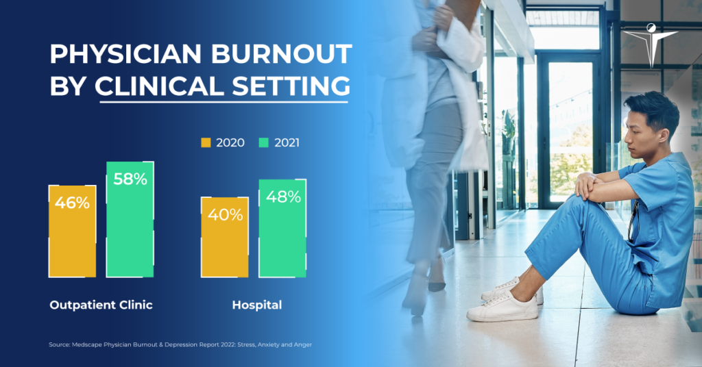 D Thoughtleadership 202204 Burnout By Clinical Setting Fb