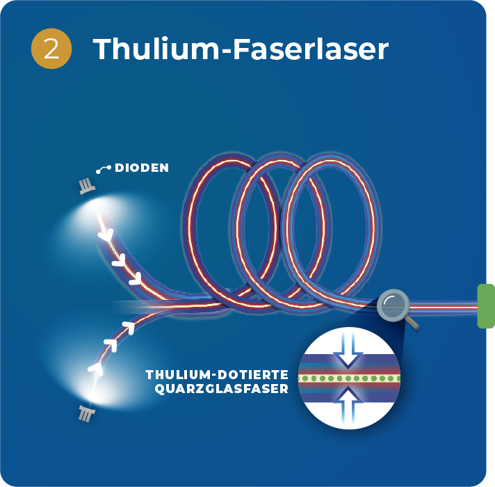 Thumb 2 Thulium Fiber Laser De@2x