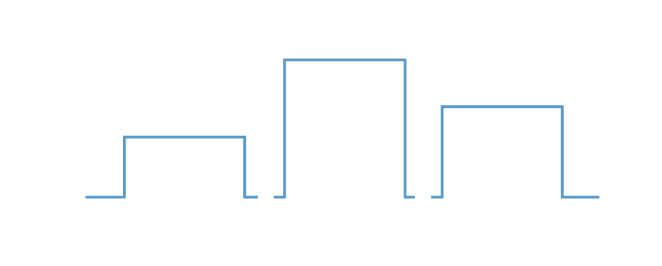 Flexible Long Pulse Mode Pt