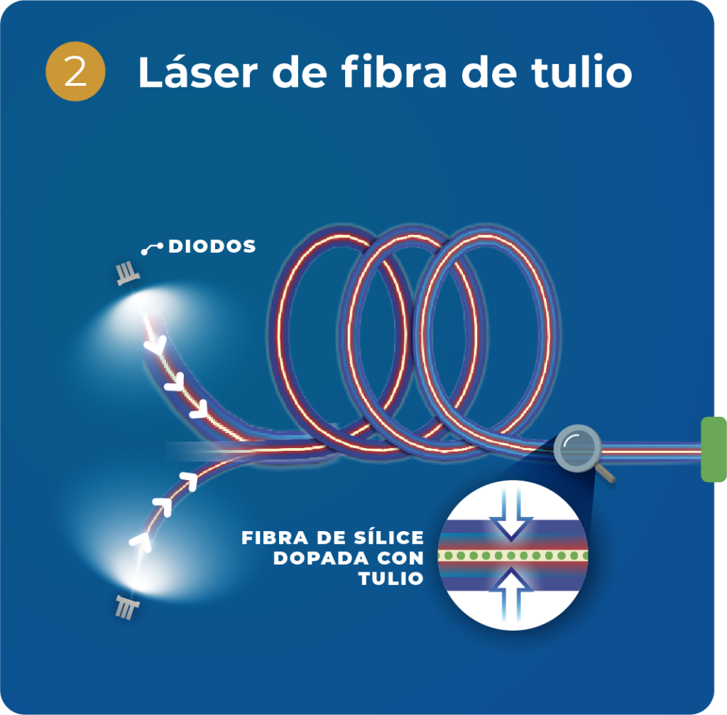 Thumb Fiber Laser@3x